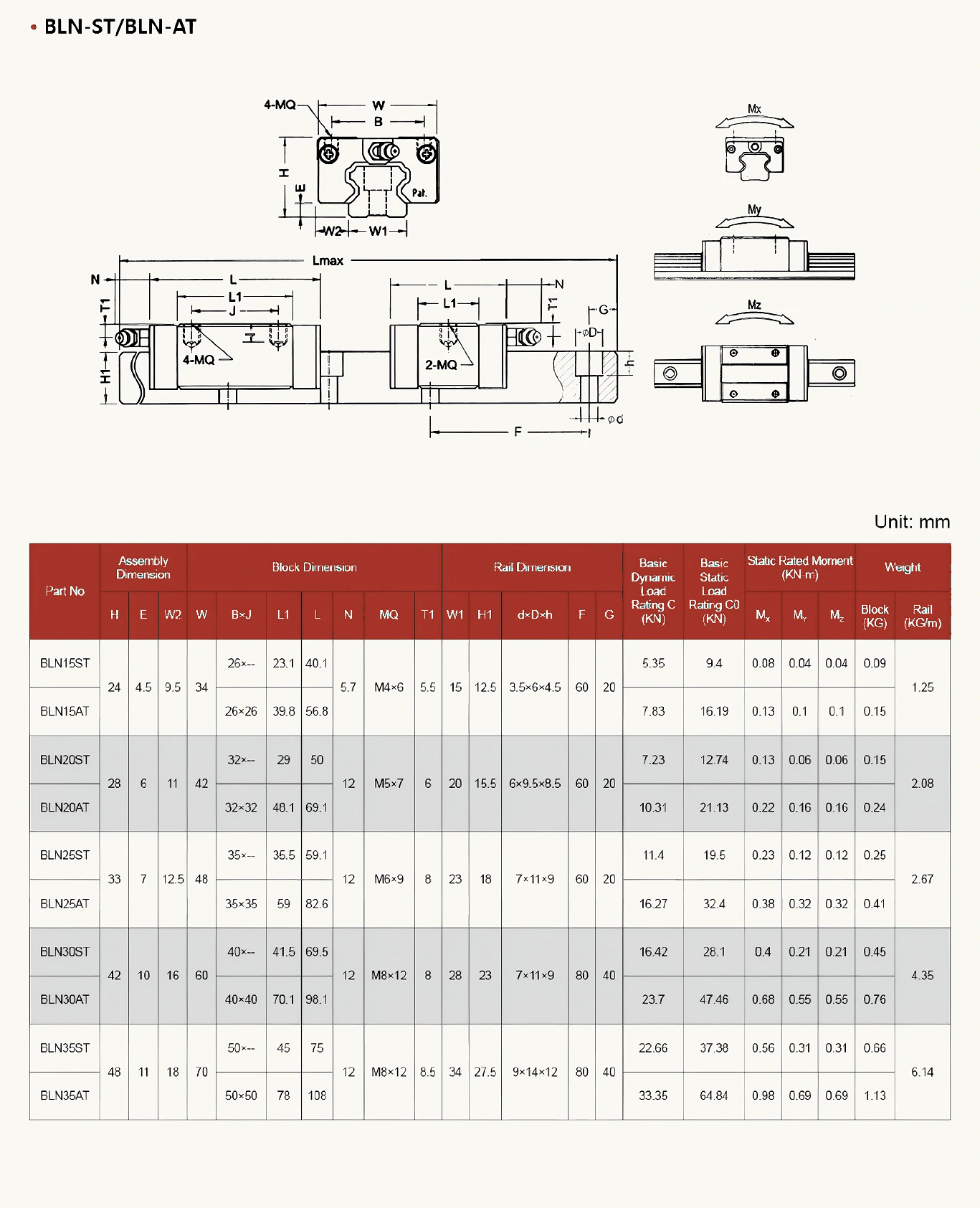 BL-N square-block drawing and complete parameter table