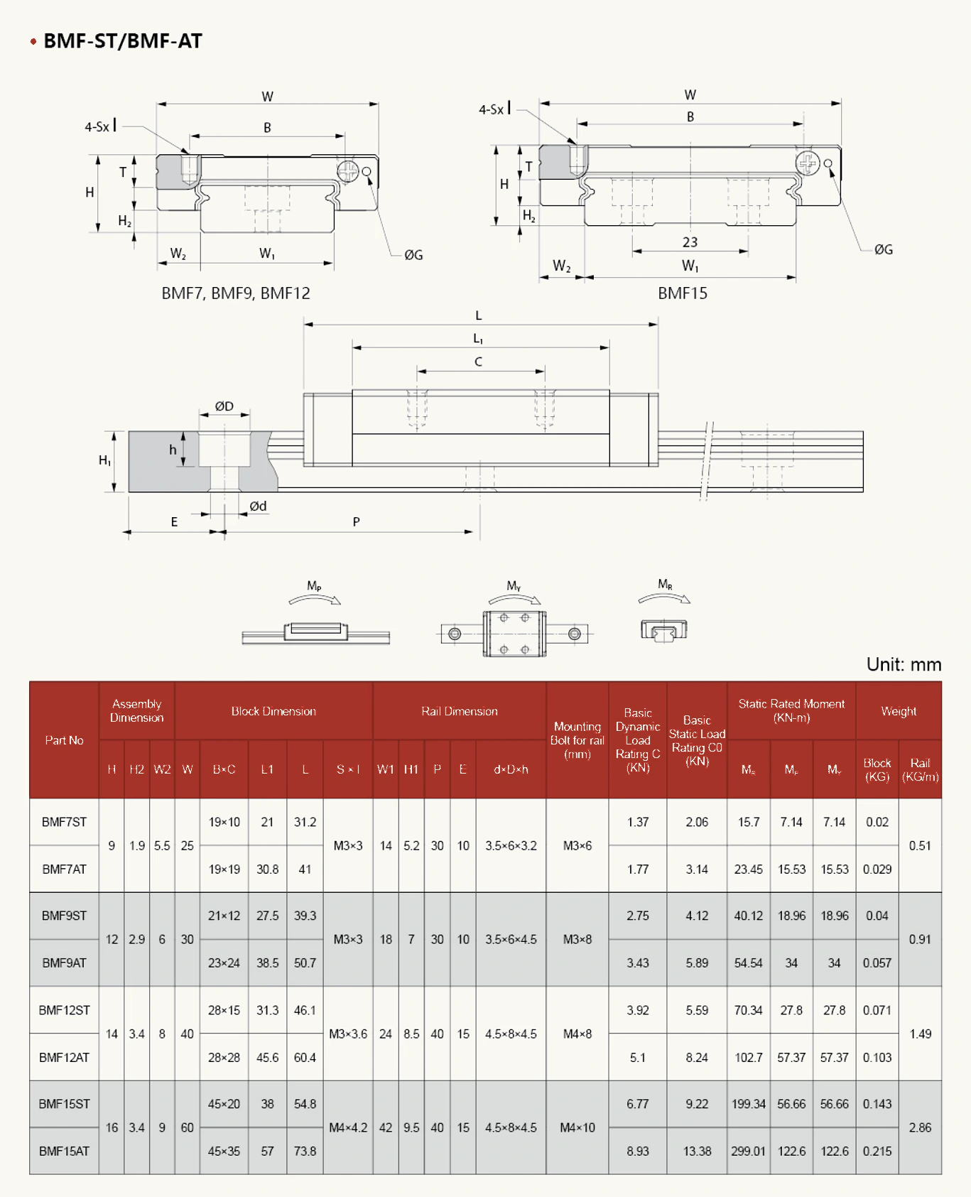 BM-F wide-block drawing and complete parameter table