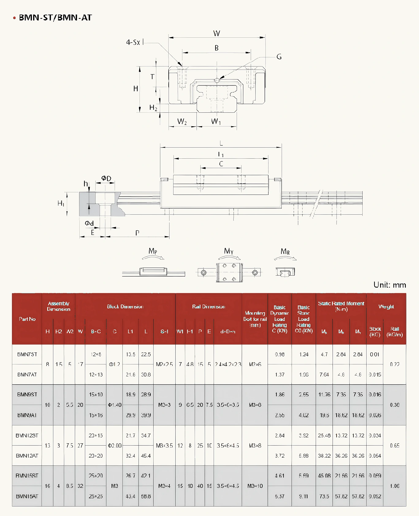 BM-N narrow-block drawing and complete parameter table